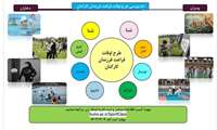 نام نویسی طرح اوقات فراغت فرزندان کارکنان
